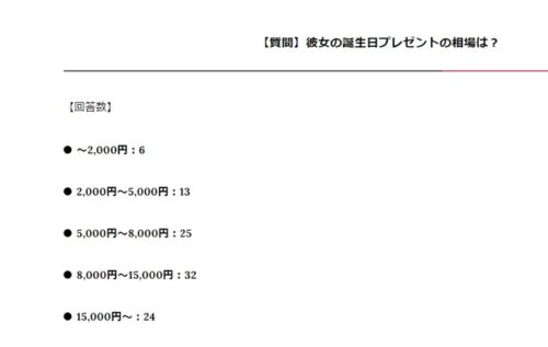 プレゼントの相場がどのくらいなのかを知ろう