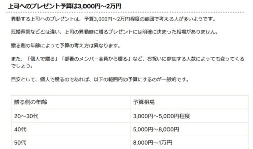 相場はどのくらい？役職と年齢は関係ある？