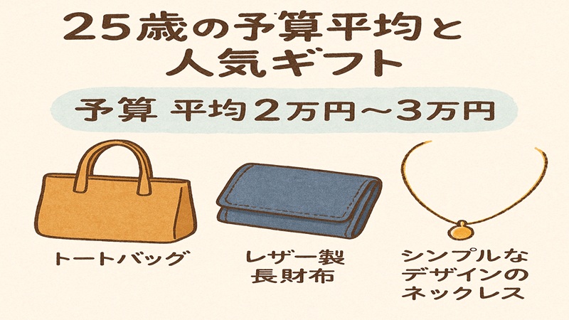 25歳の予算平均と人気ギフト